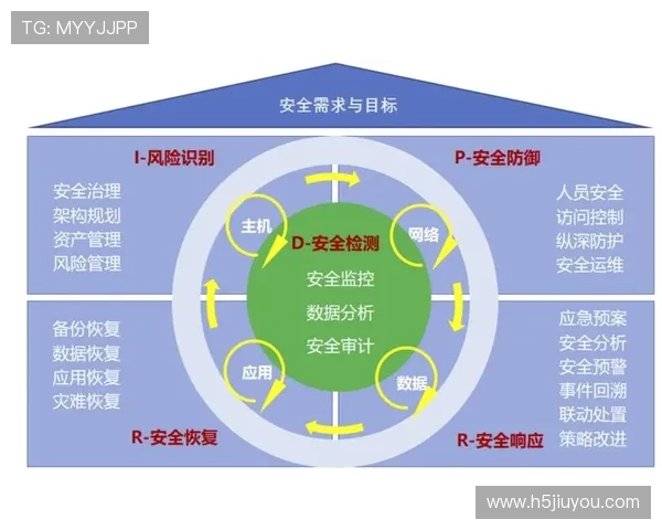 九游官方网站个人中心安全保障措施及账号保护技巧详解
